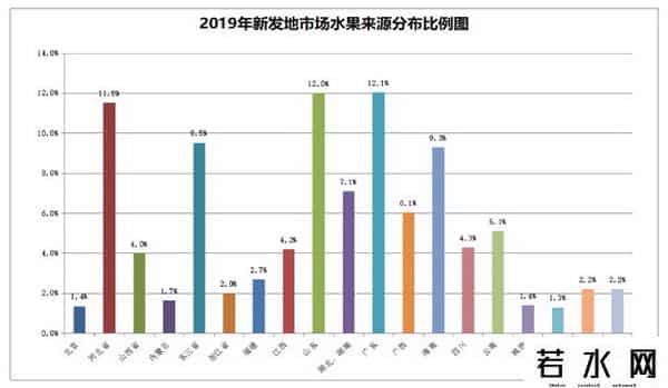 新发地十大王都有谁