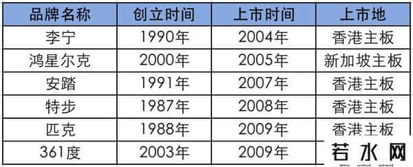 鸿星尔克股票市值多少