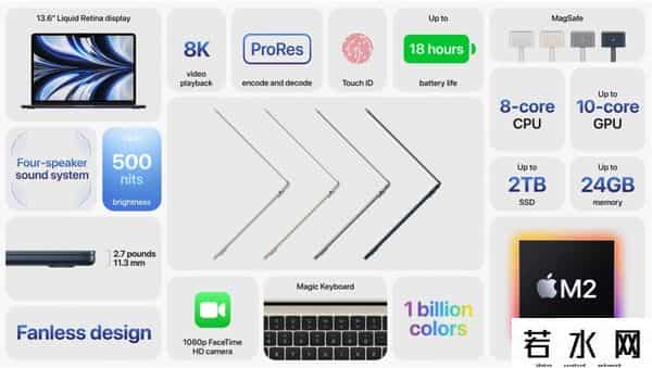 苹果WWDC发布会2022