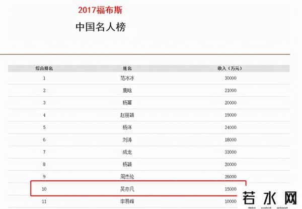 吴亦凡老板被强制执行1.7亿