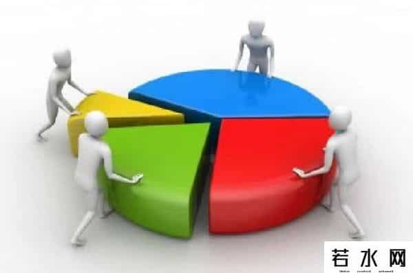 盘点张继科商业版图