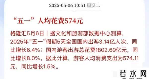 五一人均消费远低4年前