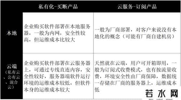 erp管理系统软件有哪些