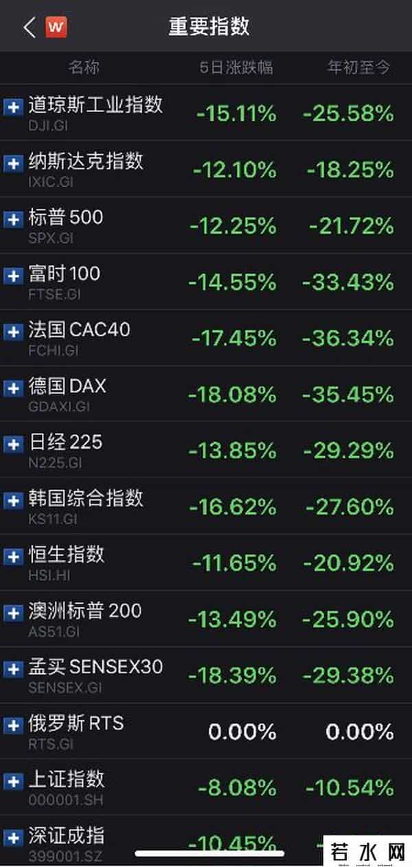 桥水基金回应爆仓