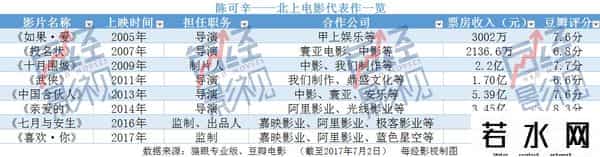 三少爷的剑票房