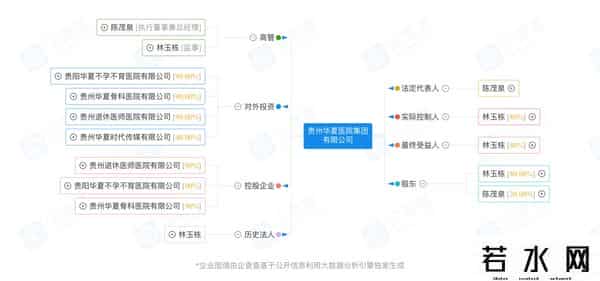 被手术女生疑遭莆田系医院