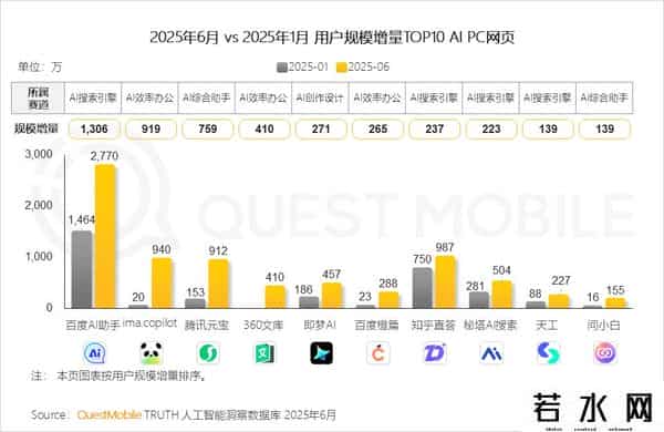 移动互联网发展趋势报告