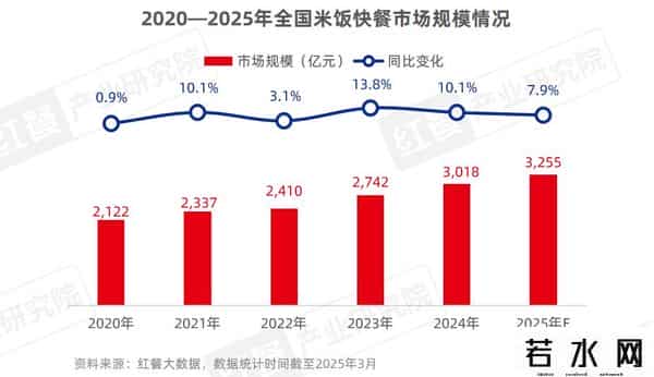 困在汉堡和披萨里的千亿快餐巨头
