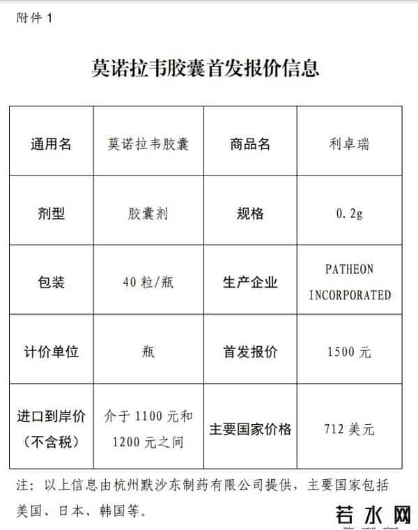 默沙东新冠口服药定价1500元