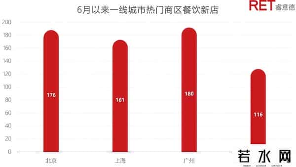 三里屯village品牌