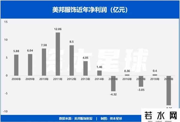 鸿星尔克为什么便宜