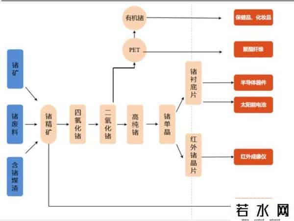出口管制为什么是镓和锗