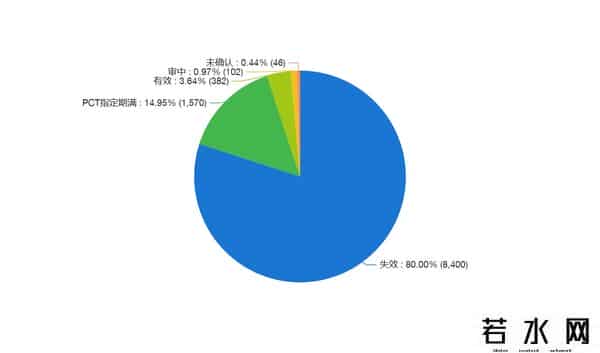 乐视称直播一周全员病倒