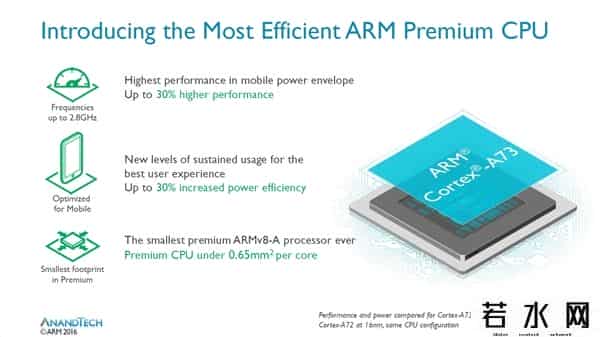 德州仪器omap4430