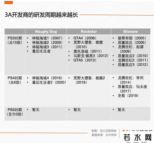黑神话经济学-一天赚15亿背后