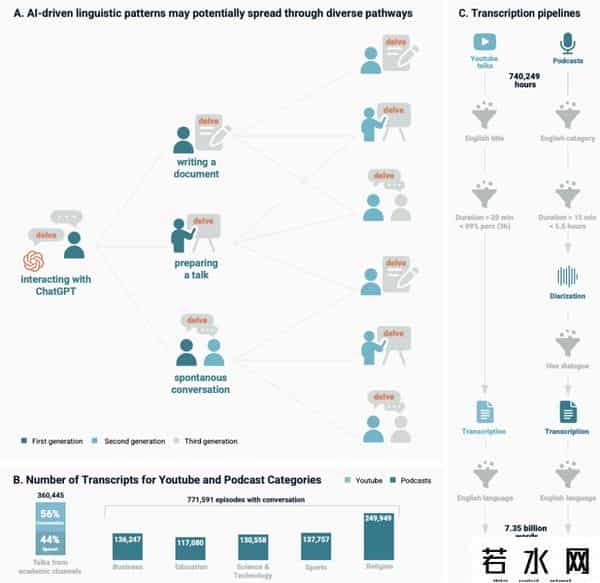 CHATGPT可能已经有了意识
