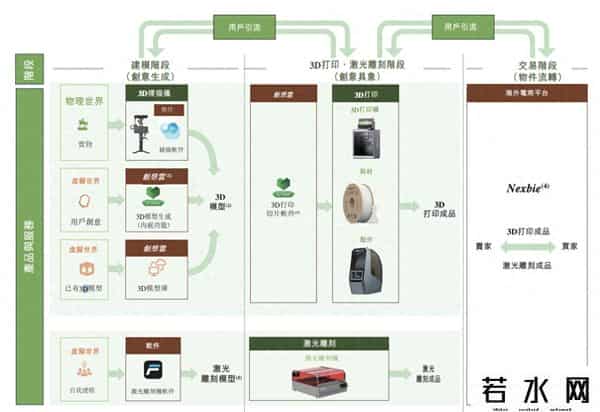 创想三维3d打印机