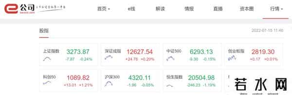 中科蓝讯上市即破发