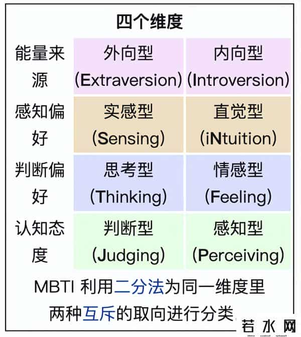 MBTI什么网络用语