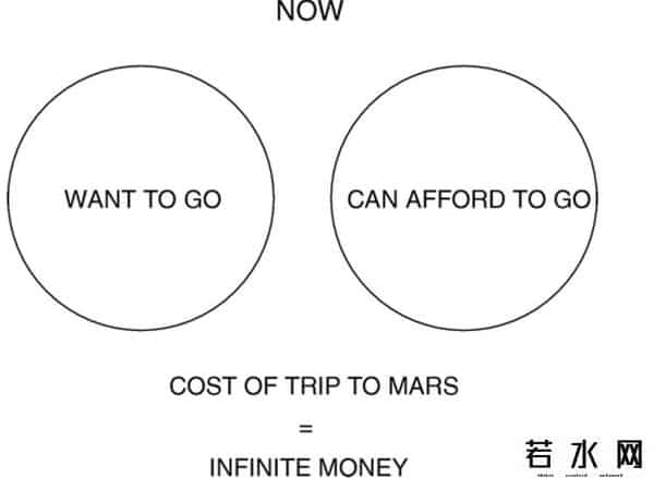 火星一号殖民计划