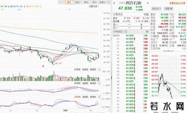 巴菲特从100元到160亿