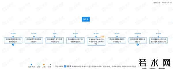 张雪峰曾称每年仅讲课就能挣几百万