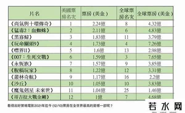 好莱坞大片跌落神坛