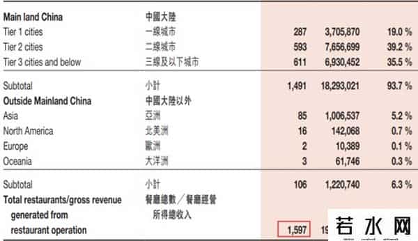 海底捞拟募资20亿自救