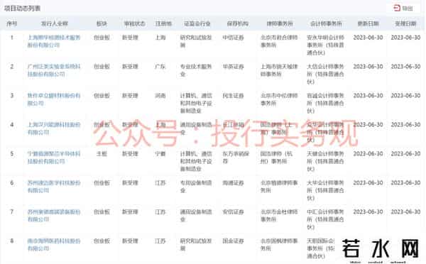 联想被终止上市