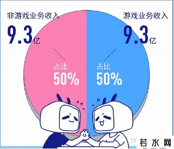 B站Q3财报显示现金流转正