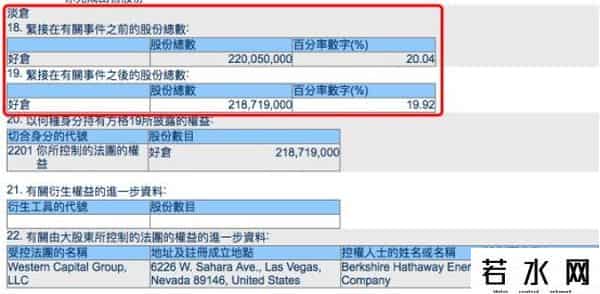 巴菲特首次出售比亚迪股票