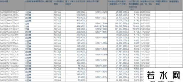 理想汽车总裁已套现超9000万