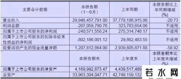 全家便利店利润