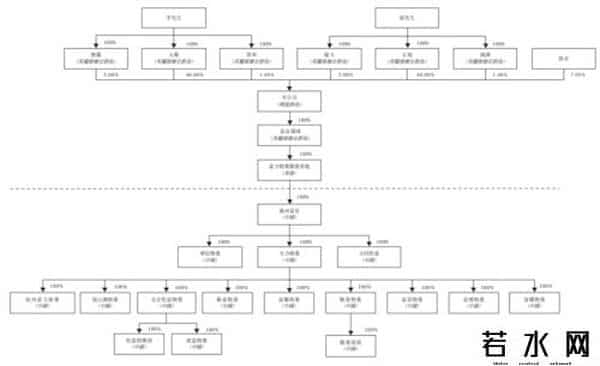 碧桂园拟不超100亿收购富力子公司