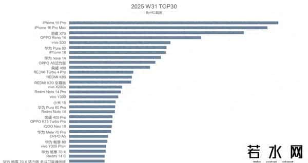 iphone11成上半年最畅销手机