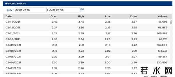 纽交所决定将蛋壳公寓ads摘牌