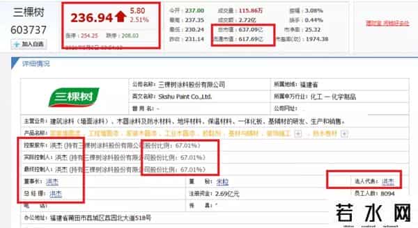 莆田系四大家族