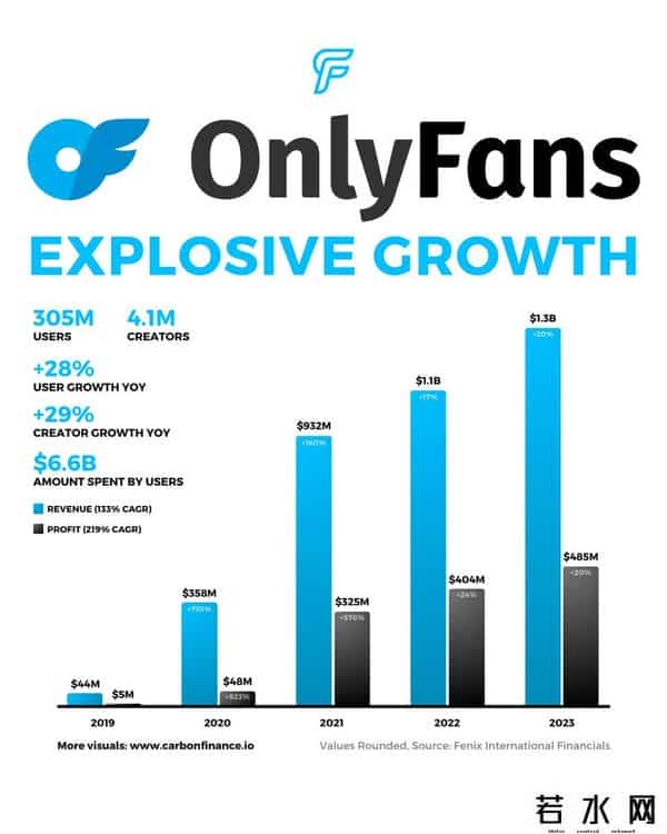 全球最大的成人网站