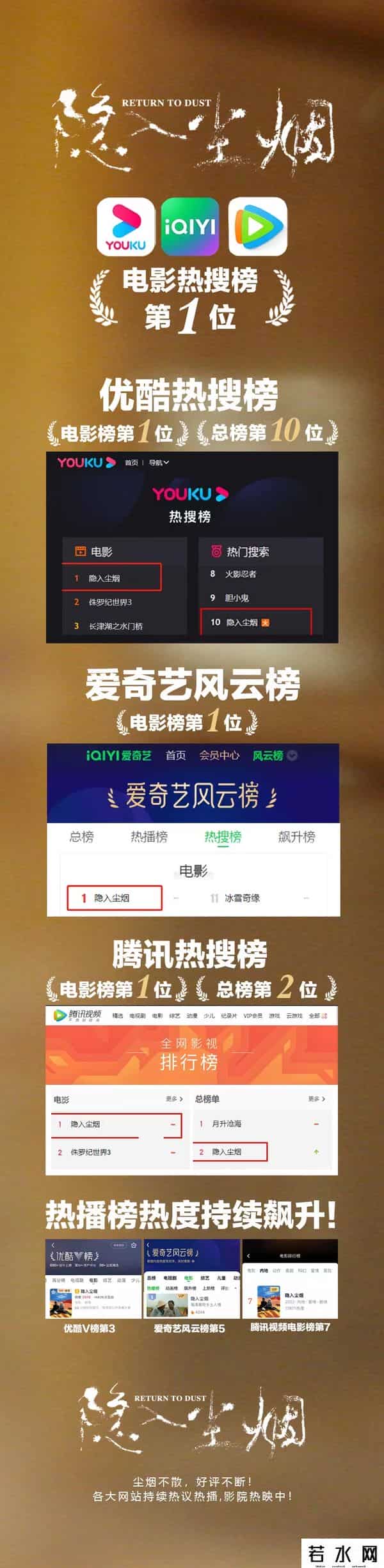 《隐入尘烟》的票房奇迹说明了什么