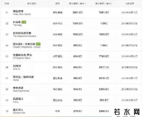 好莱坞大片跌落神坛