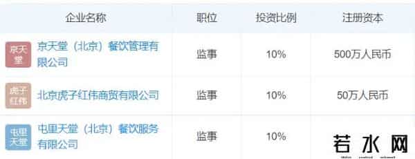 揭秘天堂超市酒吧背后的资本布局