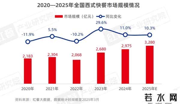 困在汉堡和披萨里的千亿快餐巨头