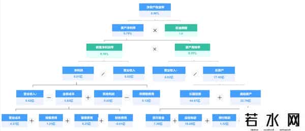 bi数据分析工具有哪些