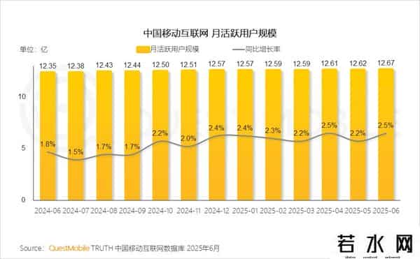 移动互联网发展趋势报告