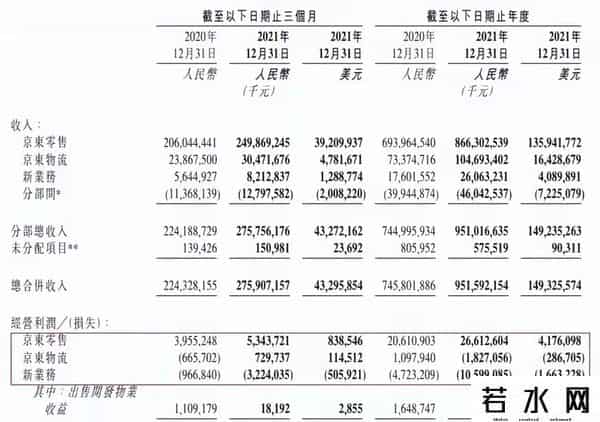 京东被曝1000多号人排队办离职