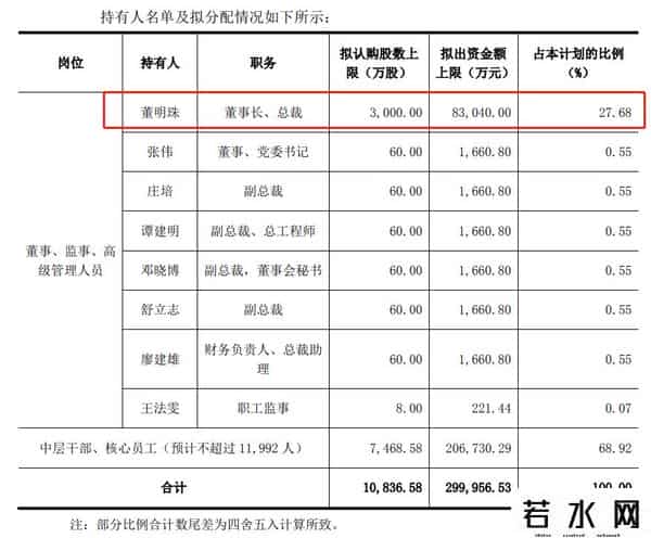 格力员工持股计划