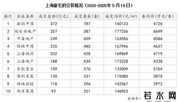 上海豪宅1.58亿成交 买家身份曝光