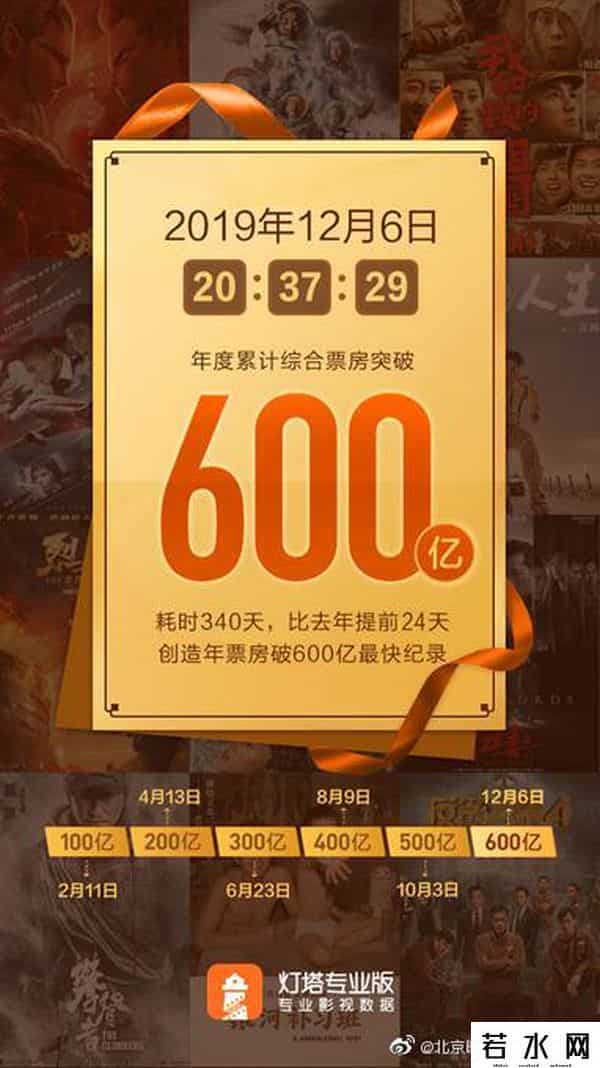 内地票房破600亿