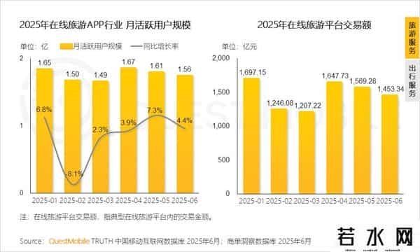 移动互联网发展趋势报告