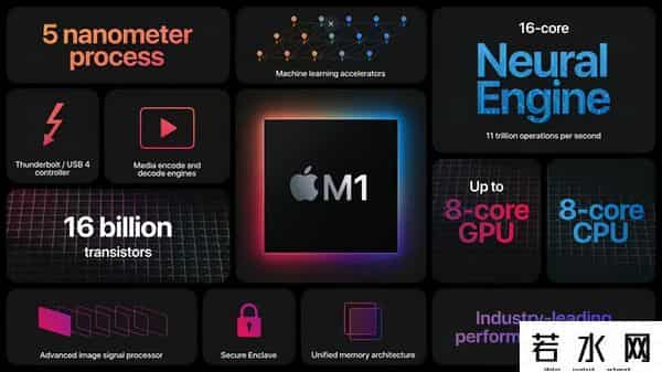 苹果春季发布会